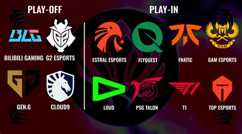 eSports Games Betting at Egamingbets .